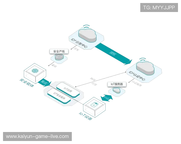 大型赛事预热必看开云账号安全中心评测防骗防封异地提醒设备绑定