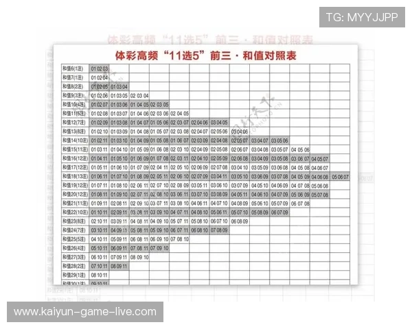 半场波胆00怎么补避坑指南彩票数字高频玩法
