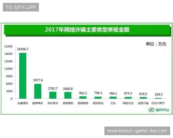 玩球直播足球彩票数字高频玩法防骗避坑指南